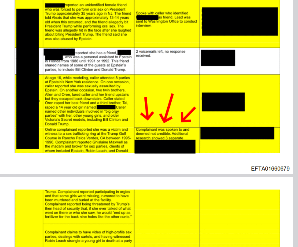 Screenshot of a highlighted, partially redacted investigative document (reference EFTA01660679) summarizing allegations connected to Jeffrey Epstein, including claims involving high-profile individuals and locations such as Trump properties. The page contains yellow-highlighted sections, blacked-out names, and red arrows pointing to a note stating the complainant was deemed not credible after review.